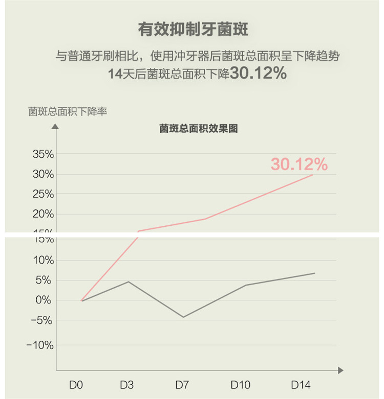 W1香氛冲牙器详情页切片(210531)_20.jpg